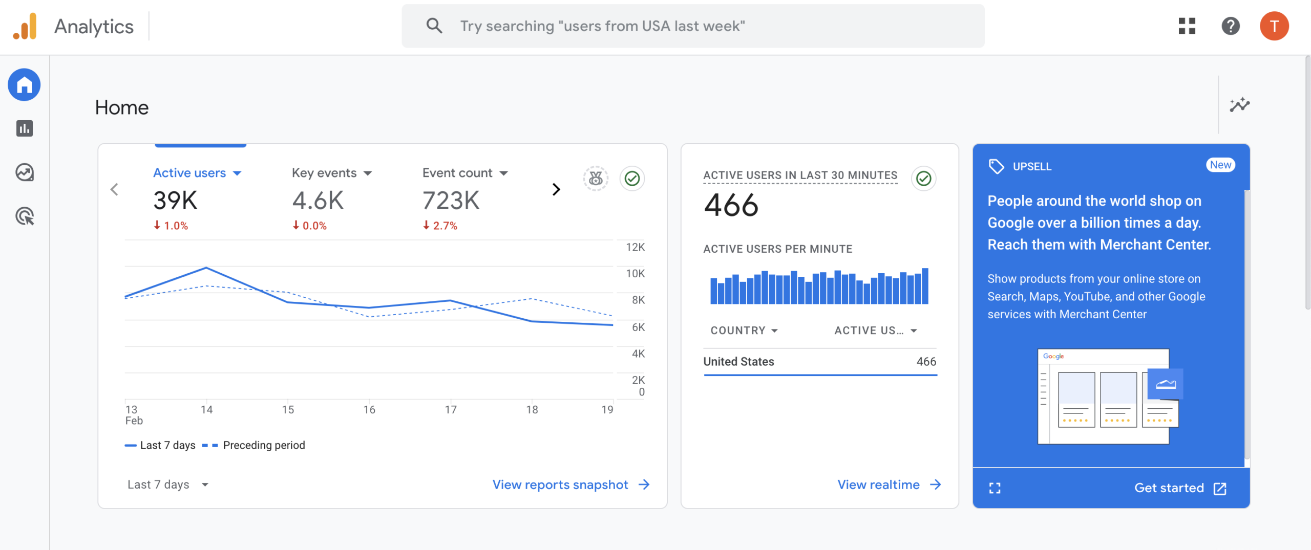 Google analytics homepage for a dispensary website